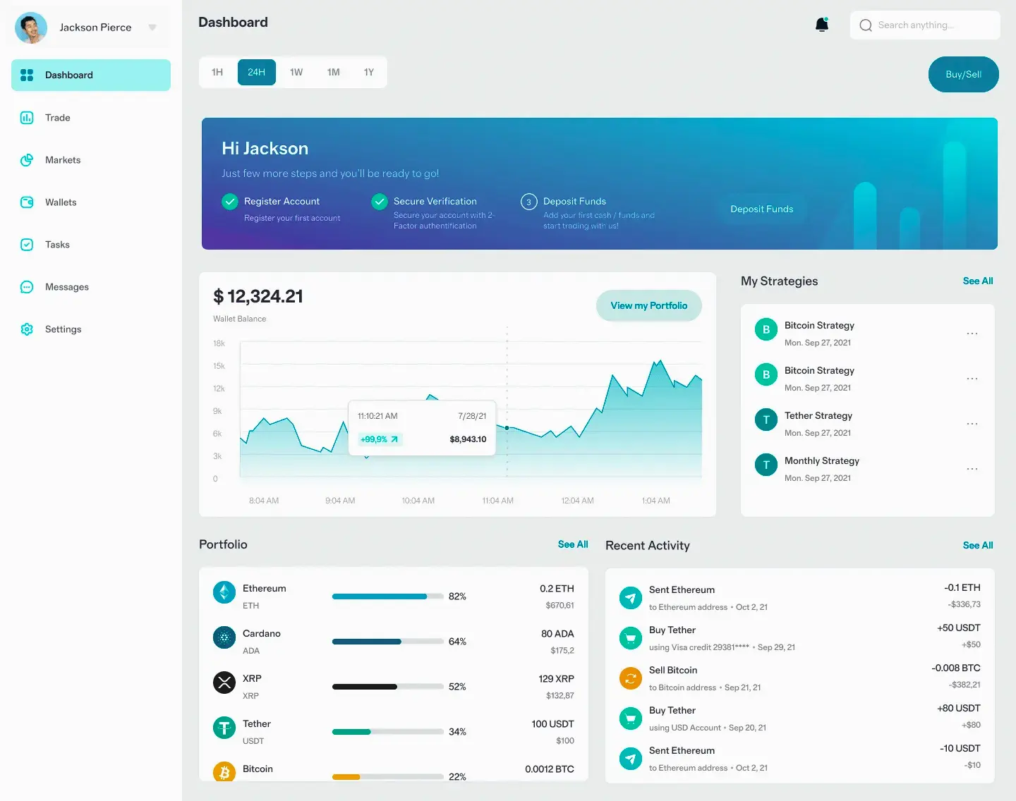 Plovurikant trading online