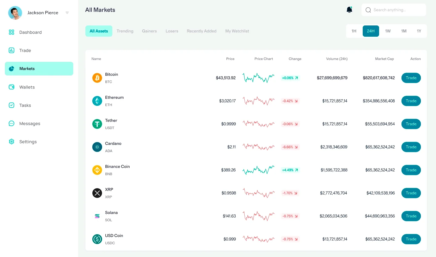 Plovurikant asset management